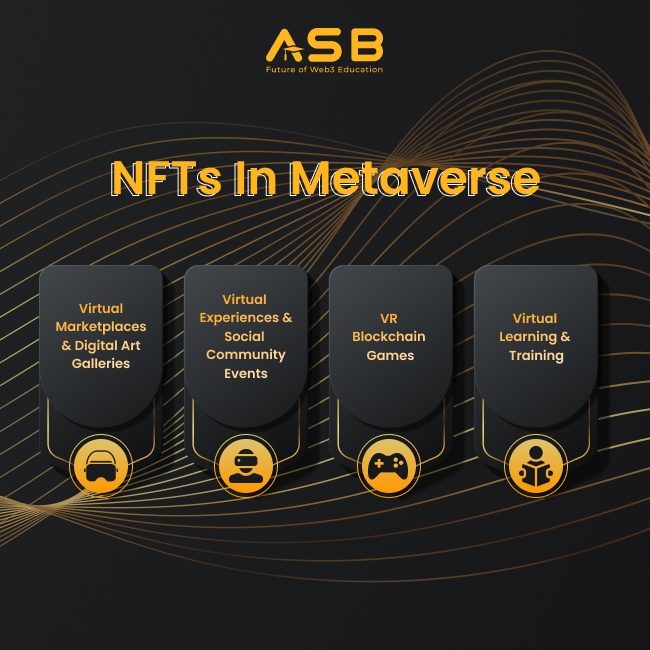 NFTs Vs Metaverse | Insights into their Differences & Applications