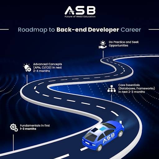 Front-End Developer Roadmap 2024 | The Complete Guide - ASB