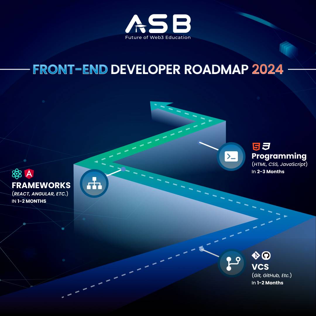 Front-End Developer Roadmap 2024 | The Complete Guide - ASB